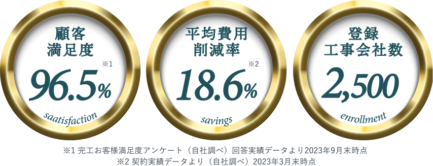 クラッソーネの実績