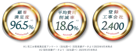 クラッソーネの実績
