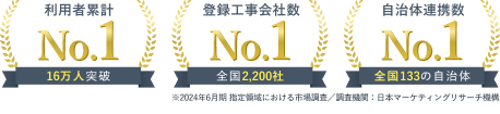利用者累計、登録工事会社数、自治体連携数No1