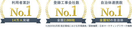 利用者累計、登録工事会社数、自治体連携数No1