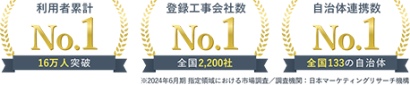 利用者累計、登録工事会社数、自治体連携数No1